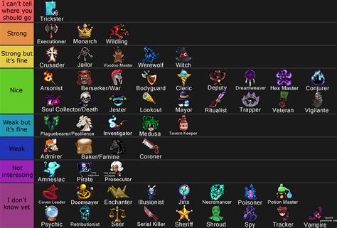 tos 2 roles